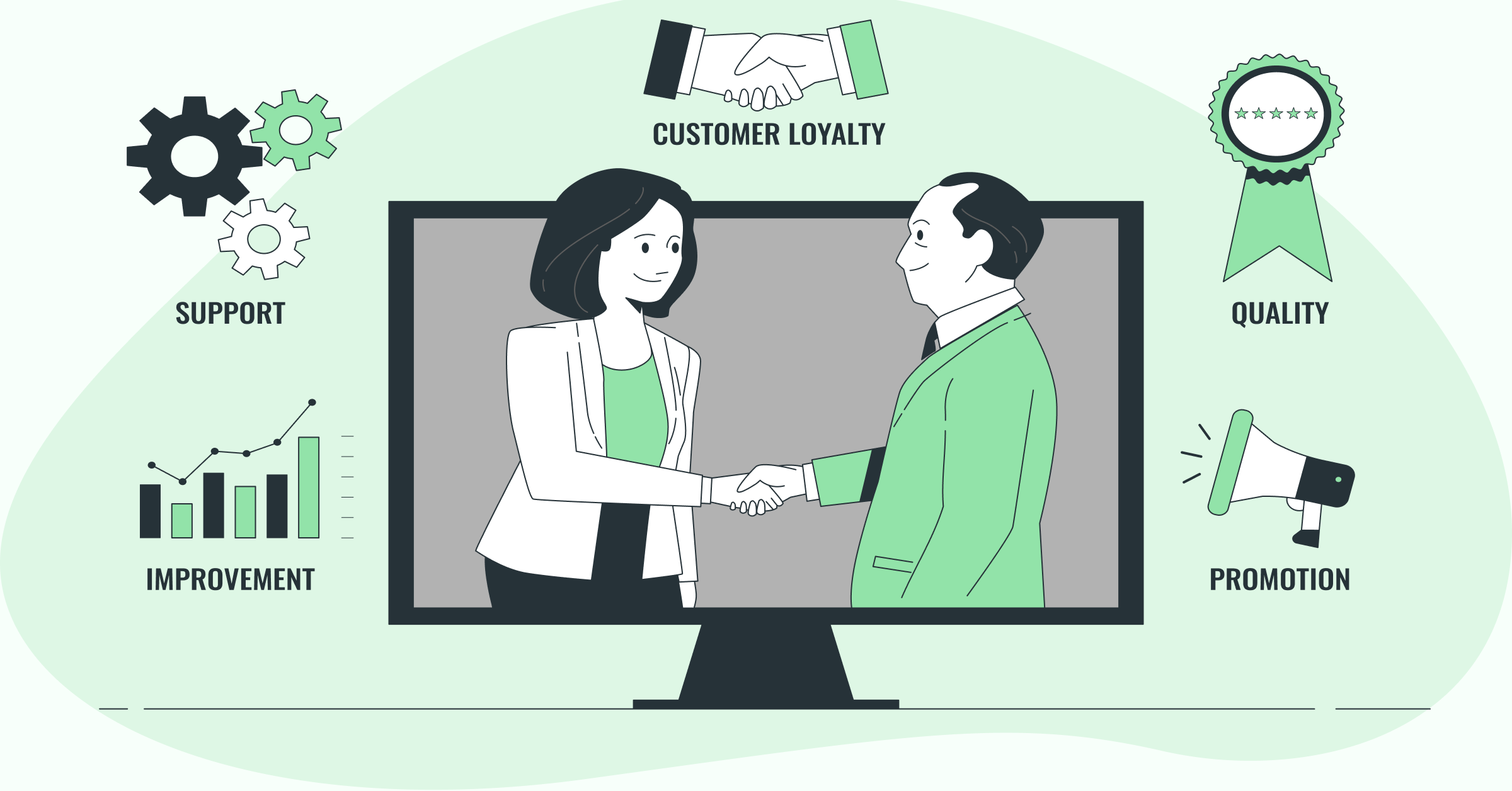 Customer empowerment 